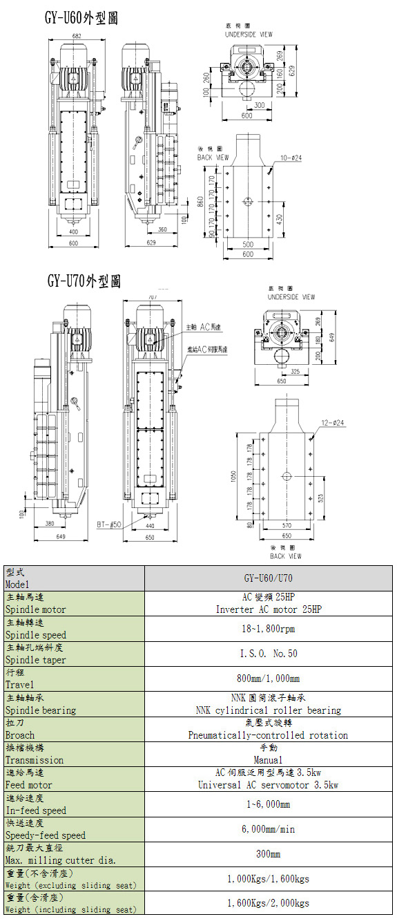 Milling Head (CNC Series)